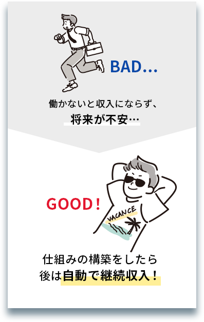 働かないと収入にならず、将来が不安→仕組みを構築したら後は自動で継続収入！